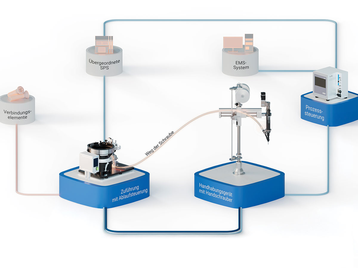 Systemintegration Handheld Screwdriving Technology With Feeding System WEBER