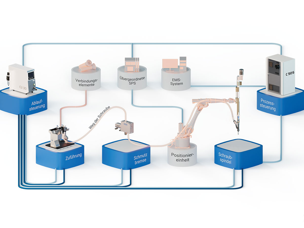 Systemintegration Stationary Screwdrivers With Feeding System WEBER